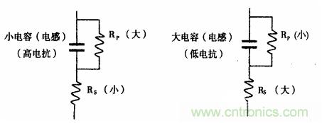 用LCR測(cè)試儀準(zhǔn)確測(cè)量電感、電容、電阻的連接方法及校準(zhǔn)