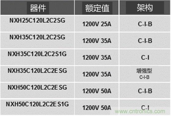 更高能效、穩(wěn)定可靠的工業(yè)驅(qū)動(dòng)模塊和開箱即用的電機(jī)開發(fā)套件