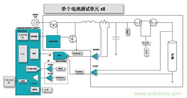 如何設(shè)計一款適用于各類電池尺寸、電壓和外形的電池測試儀