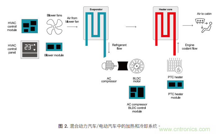 如何為混合動(dòng)力汽車設(shè)計(jì)加熱和冷卻系統(tǒng)