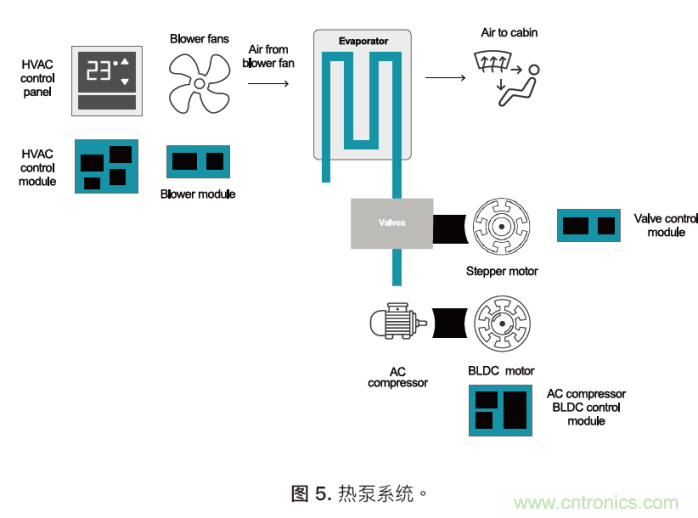 如何為混合動(dòng)力汽車設(shè)計(jì)加熱和冷卻系統(tǒng)