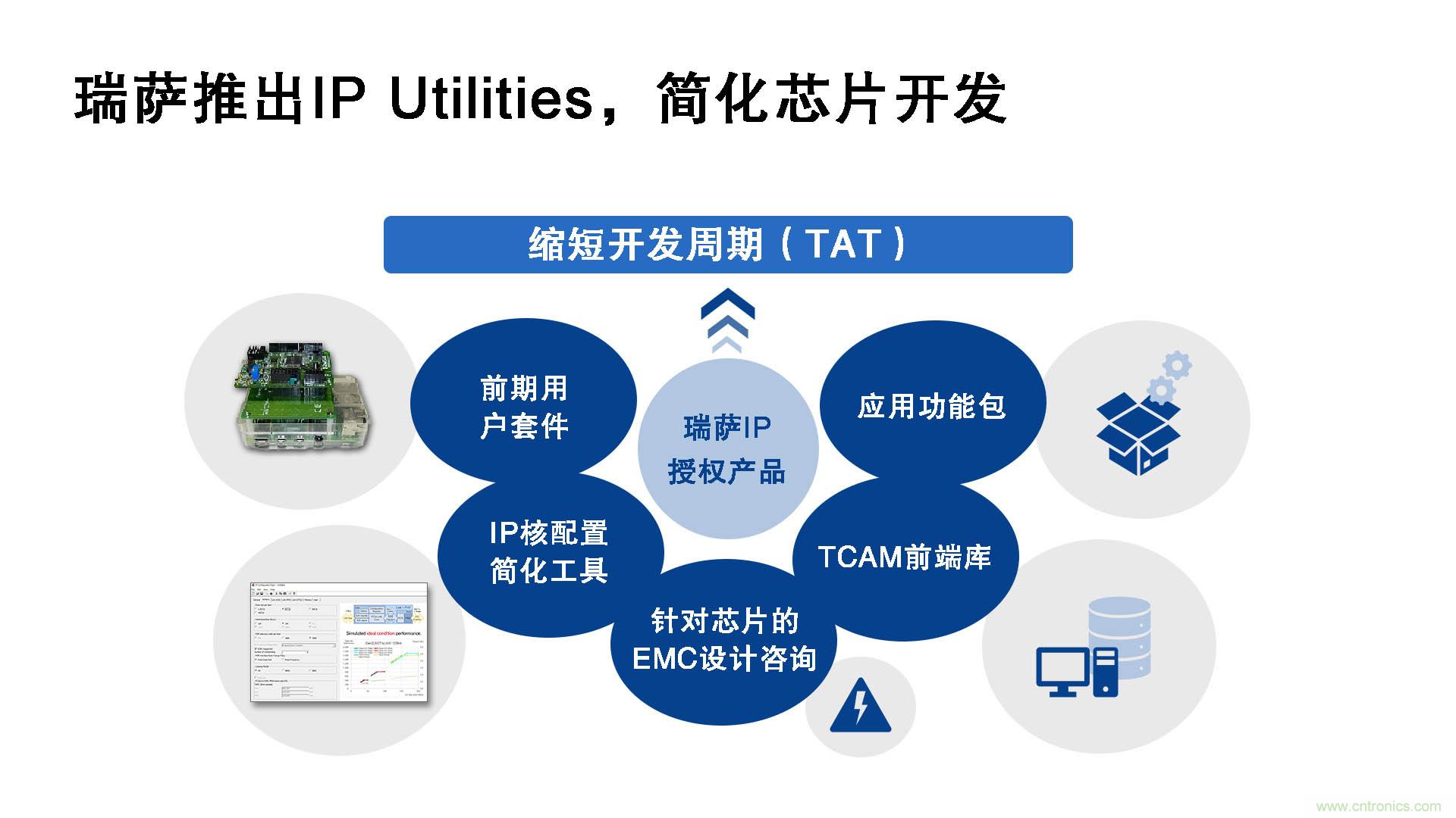 瑞薩電子推出IP Utilities，強(qiáng)化IP授權(quán)業(yè)務(wù)，助力芯片開發(fā)