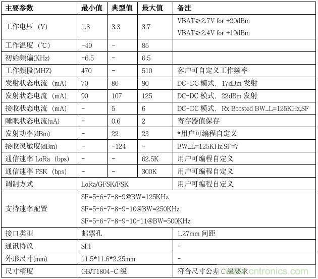 利爾達(dá)，讓LoRa更簡單