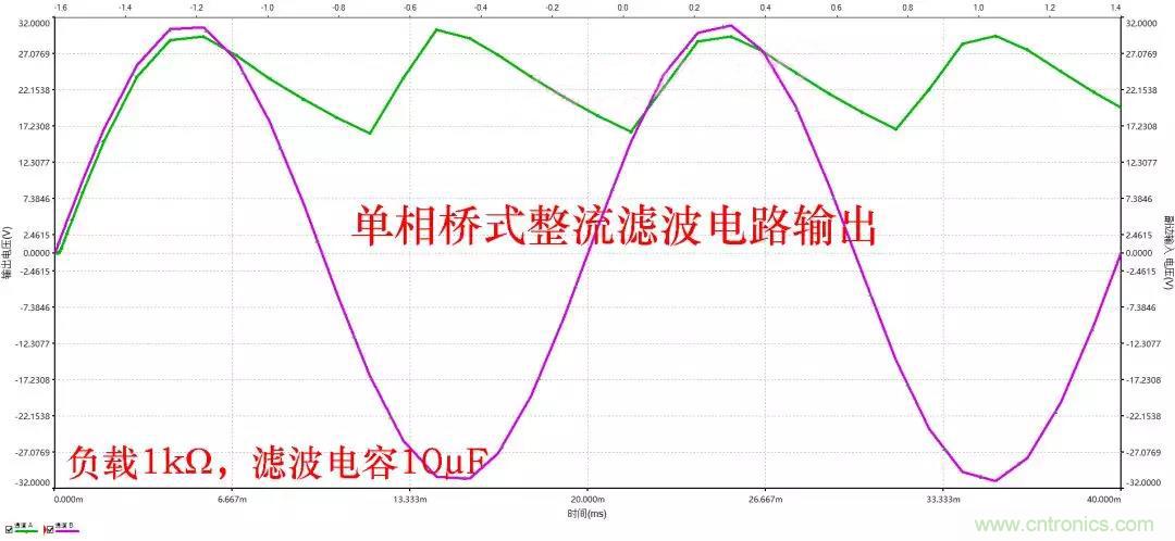 如何選擇單相橋式整流濾波電路中的電容電阻？