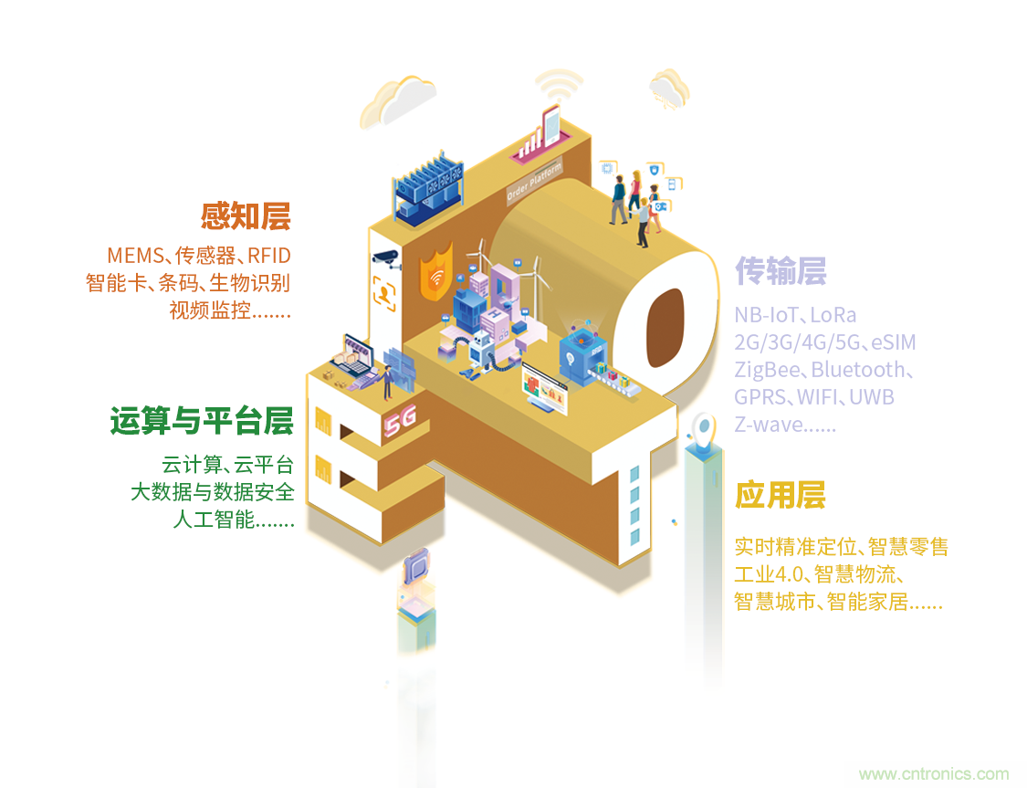 IOTE®2021第十五屆國(guó)際物聯(lián)網(wǎng)展·上海站