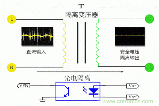 電源模塊到底是不是電源呢？