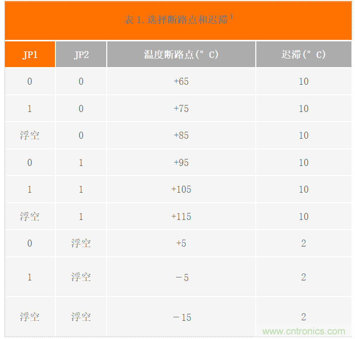 USB供電、915MHz ISM無(wú)線電頻段、具有過(guò)溫管理功能的1W功率放大器