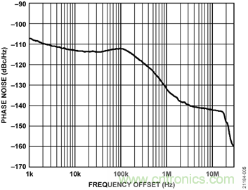 USB供電、915MHz ISM無(wú)線電頻段、具有過(guò)溫管理功能的1W功率放大器