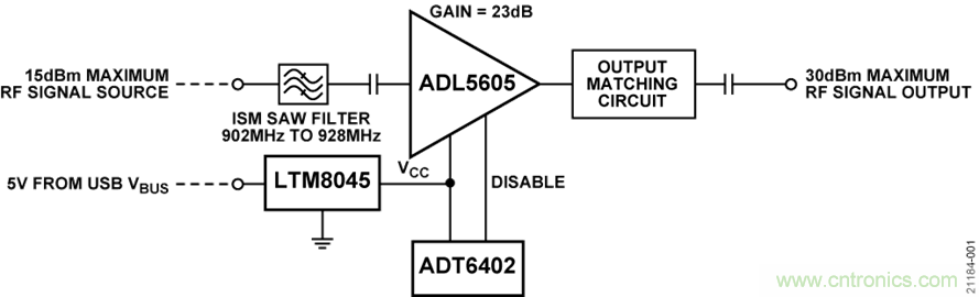 USB供電、915MHz ISM無(wú)線電頻段、具有過(guò)溫管理功能的1W功率放大器