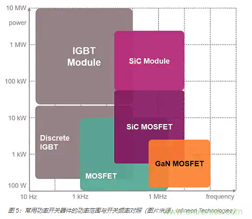 使用 IGBT模塊簡化電機(jī)驅(qū)動裝置和逆變器的設(shè)計