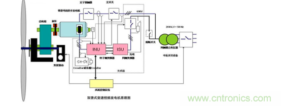 看大功率交流電源如何應(yīng)用在風(fēng)力發(fā)電行業(yè)？