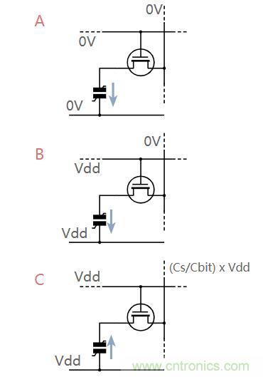 什么是鐵電存儲器？