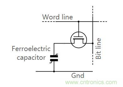 什么是鐵電存儲器？