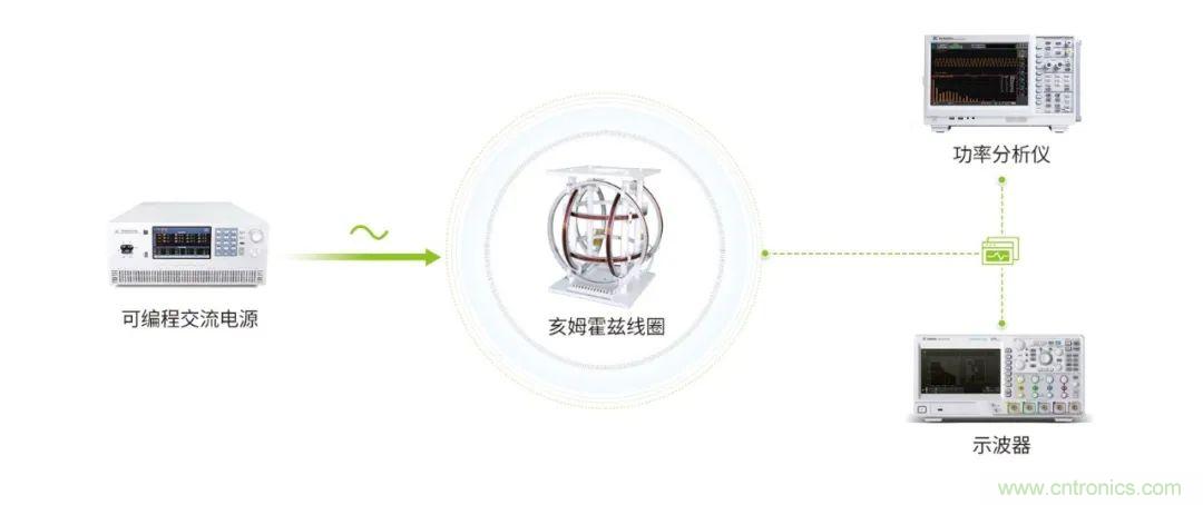 亥姆霍茲線圈新一代供電電源解決方案