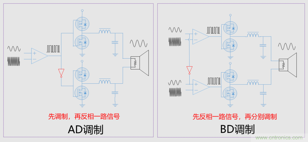 音頻D類功放LC濾波器設(shè)計（一）