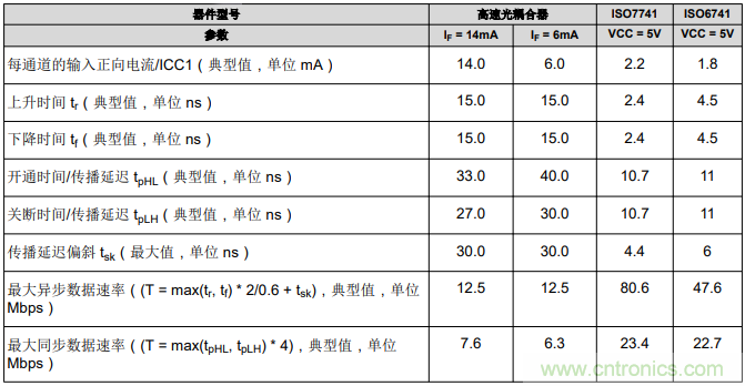 如何采用數(shù)字隔離器替代光耦合器來改善系統(tǒng)性能？