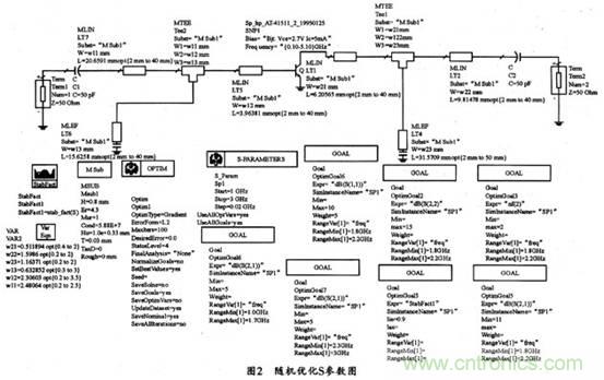 微波低噪聲放大器的主要技術(shù)指標(biāo)、作用及方案