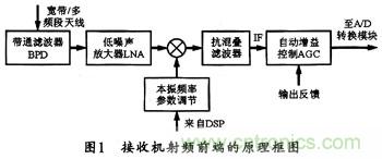 微波低噪聲放大器的主要技術(shù)指標、作用及方案