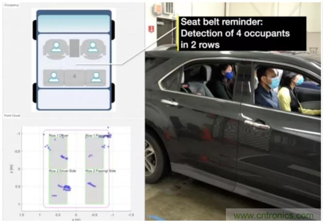封裝集成天線技術(shù) - 簡化汽車座艙內(nèi)雷達(dá)傳感器設(shè)計！
