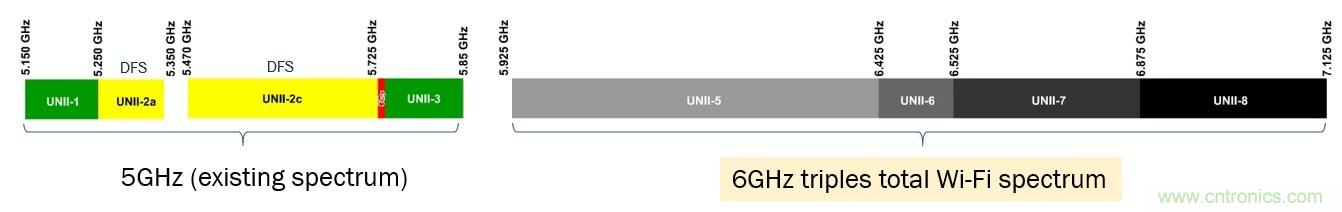 了解無線路由器、網(wǎng)狀網(wǎng)絡(luò)和向Wi-Fi 6的過渡