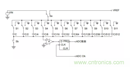 常用ADC的內(nèi)部原理，你了解嗎？