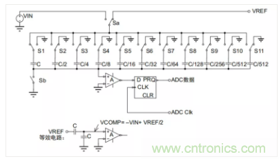 常用ADC的內(nèi)部原理，你了解嗎？