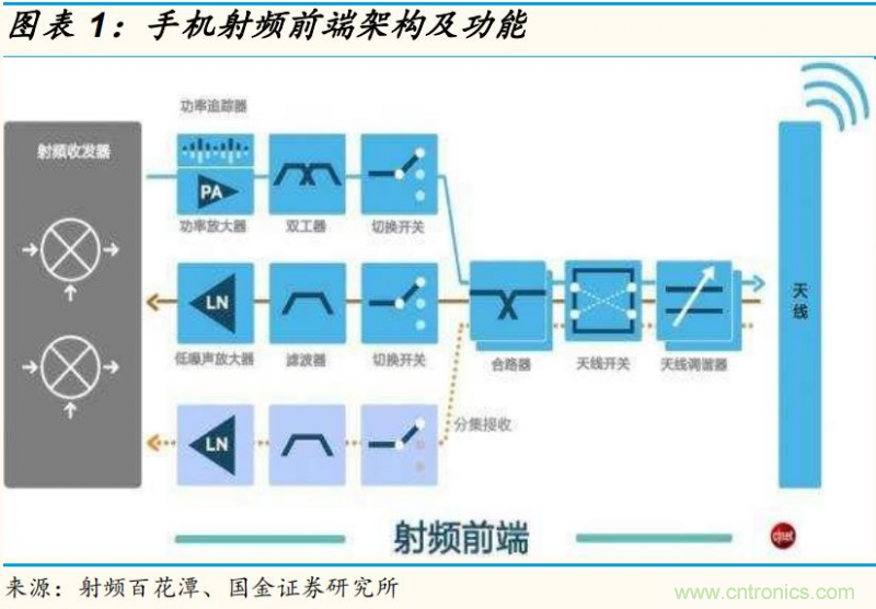 【收藏】太全了！射頻功率放大器的知識(shí)你想要的都有