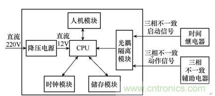 斷路器三相不一致保護新型控制回路與檢測裝置改進