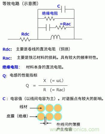 讀懂電感的規(guī)格與等效電路