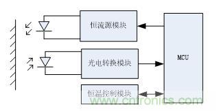 分光測(cè)色儀硬件設(shè)計(jì)方案