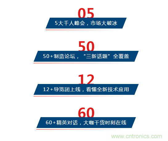 三月ITES開講啦！5場行業(yè)千人會，50+技術(shù)論壇火爆全場！