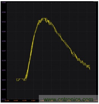 使用雙極性結(jié)型晶體管和NMOS晶體管的穩(wěn)定電流源