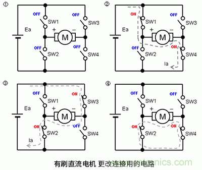 使用H橋電路驅(qū)動(dòng)有刷直流電機(jī)的原理