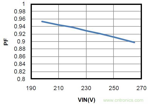 智能照明整體集成電源解決方案