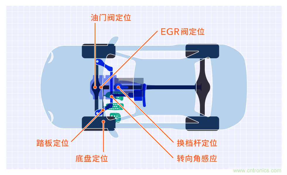 不受電磁干擾的3D磁傳感器助力自動駕駛汽車安全轉(zhuǎn)向