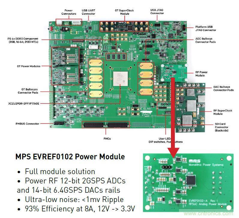 專為Xilinx Zynq UltraScale+ RFSoC打造的小型超低噪音電源模塊