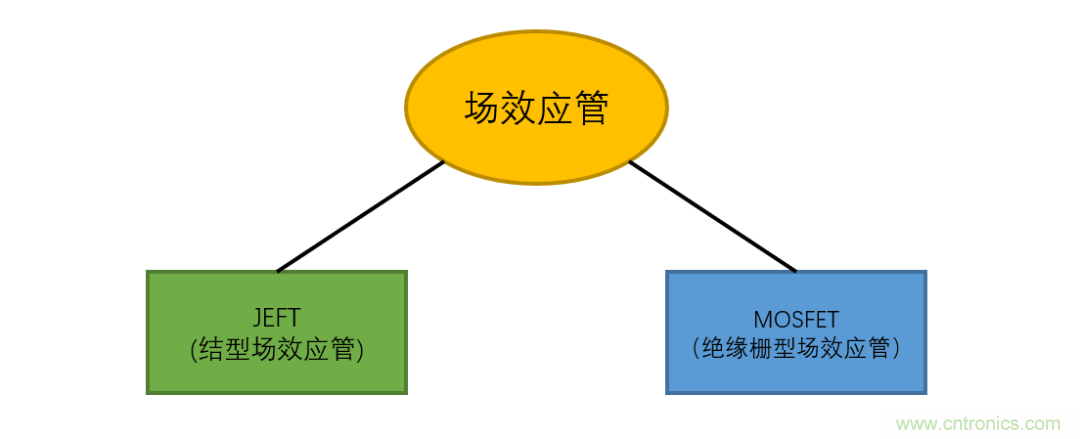 【收藏】史上最全MOSFET技術(shù)疑難盤點(diǎn)