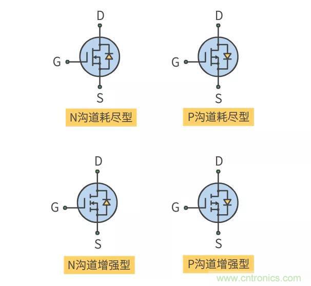 【收藏】史上最全MOSFET技術(shù)疑難盤點(diǎn)