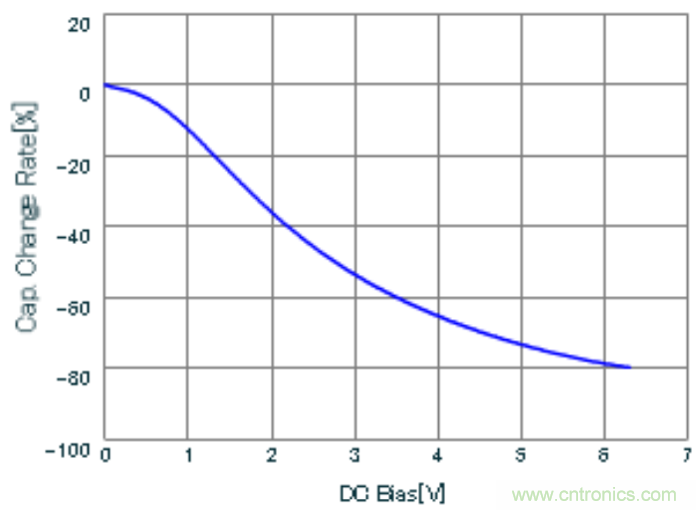 降壓調(diào)節(jié)器中無源濾波器的設(shè)計理念