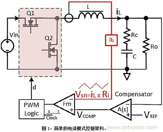 為窄導(dǎo)通時(shí)間步降型轉(zhuǎn)換電路選擇正確的PWM控制器