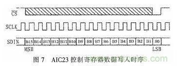 基于DSP芯片的音頻信號(hào)濾波系統(tǒng)設(shè)計(jì)