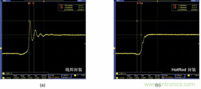 采用集成FET設(shè)計(jì)的EMI抑制技術(shù)