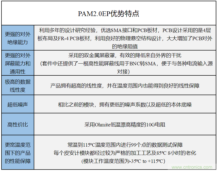 世健推出增強(qiáng)版超寬溫度范圍、高精度皮安計(jì)模塊