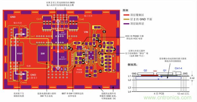 采用離散FET設(shè)計的EMI抑制技術(shù)