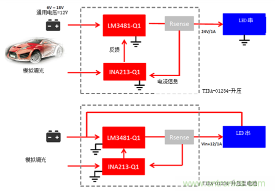 為汽車(chē)LED照明系統(tǒng)創(chuàng)建24W電源