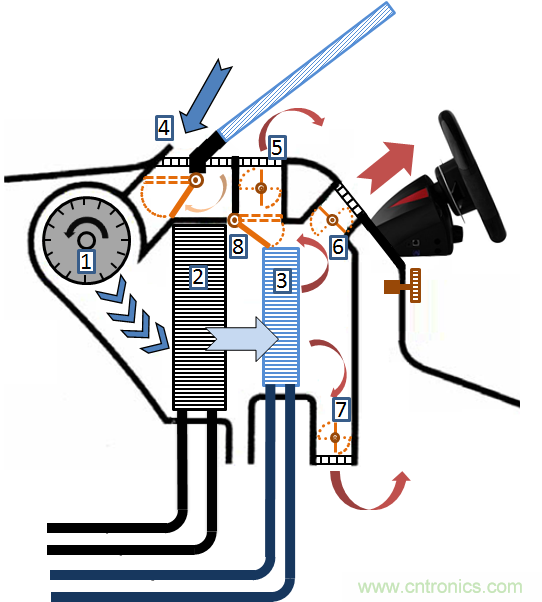 了解風門執(zhí)行器以及汽車HVAC系統(tǒng)中它們的驅(qū)動因素