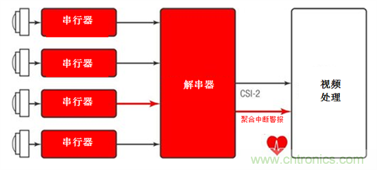 集成智能傳感器健康監(jiān)測(cè)用于先進(jìn)駕駛輔助系統(tǒng)和自主駕駛