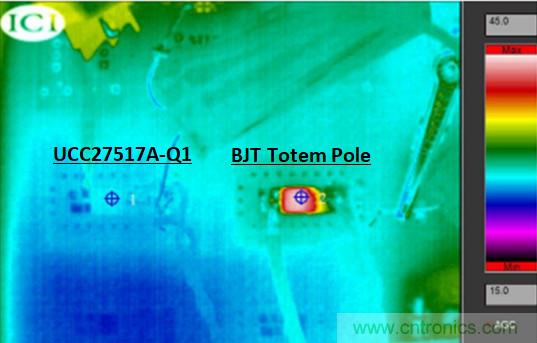 為什么要在汽車PTC模塊中用低側(cè)驅(qū)動器IC替換分立式柵極驅(qū)動器？