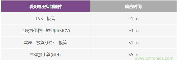 有什么有源電路保護方案可以取代TVS二極管和保險絲？