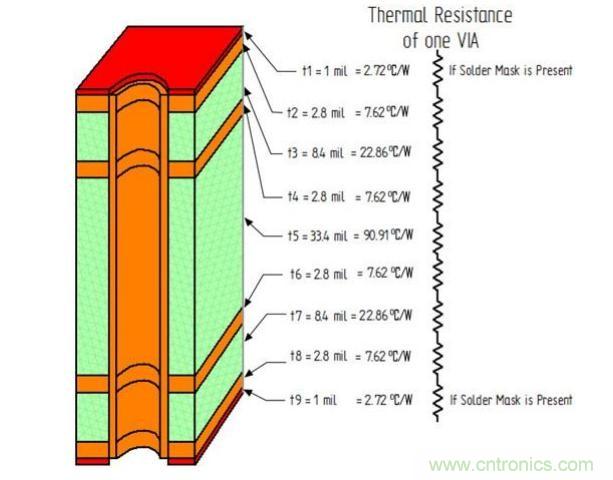 雙相電源模塊散熱性能的多層PCB布局方法的研究